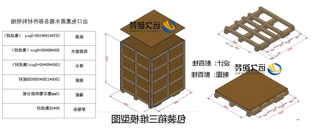 买球平台的设计需要考虑流通环境和经济性